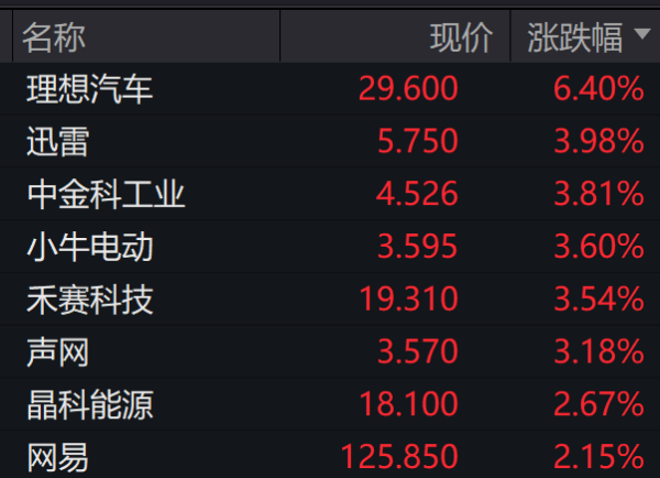 国内十大配资平台排名 深夜，集体拉升！事关降息，美联储发声